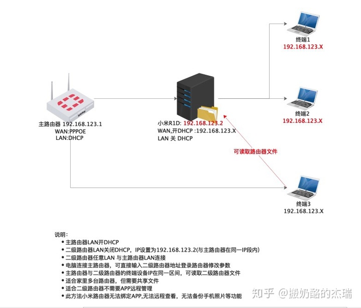 小米路由器hd无线中继