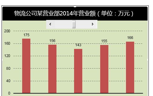 excel2010控件滚动条的制作