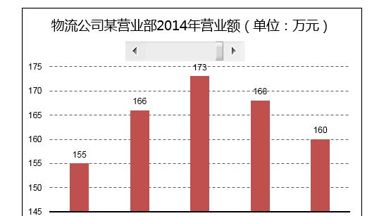excel2010控件滚动条的制作