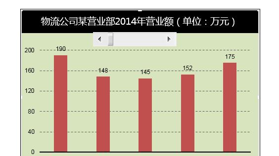 excel2010控件滚动条的制作
