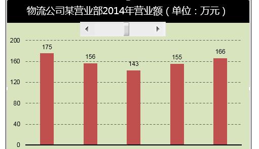 excel2010控件滚动条的制作