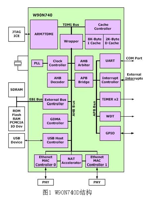 中国自主研发cpu近况_中国的自主cpu_中国自主研发cpu近况
