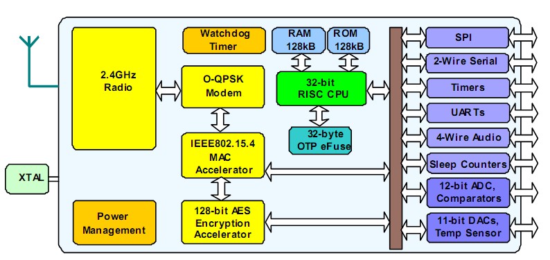 中国的自主cpu_中国自主研发cpu近况_中国自主研发cpu近况