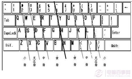 键盘指法规范