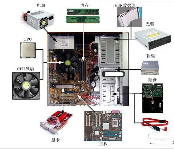 hdmi连接电视 显示无信号_声卡显示hdmi未接入_hdmi 显示器