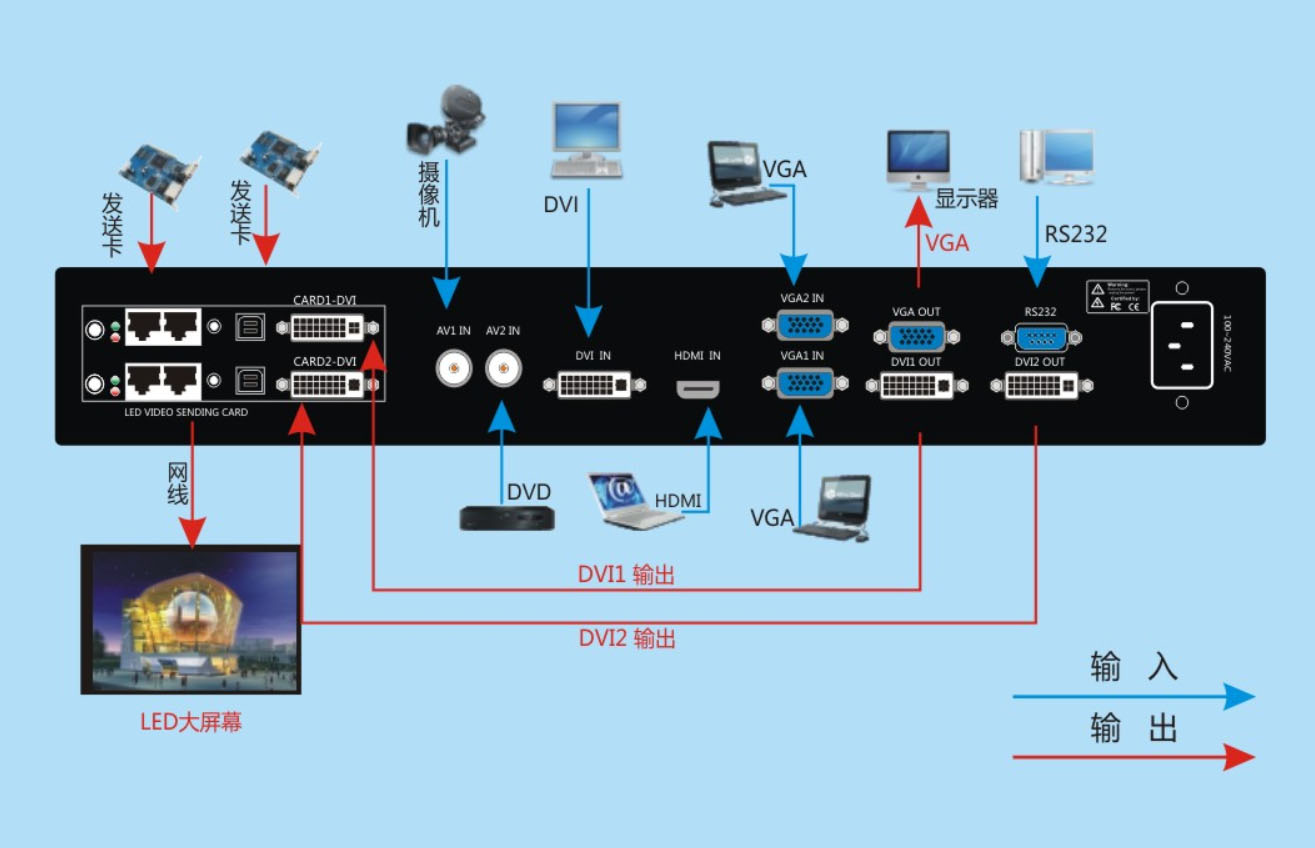 显示器发黄怎么调_温奶器和调奶器的区别_温奶器还是调奶器