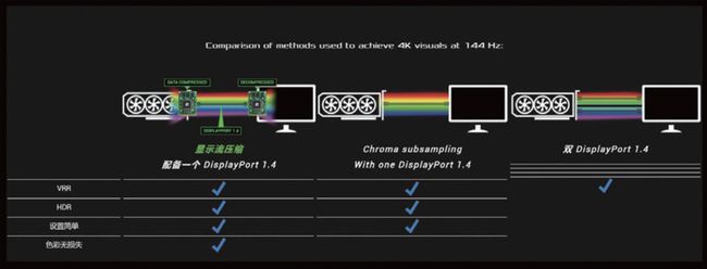 lg5k 显示器 能否只接4k_小米随身wifi 能否接电源当ap_4k电视接电脑偏色