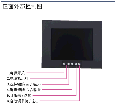 lg5k 显示器 能否只接4k_小米随身wifi 能否接电源当ap_4k电视接电脑偏色