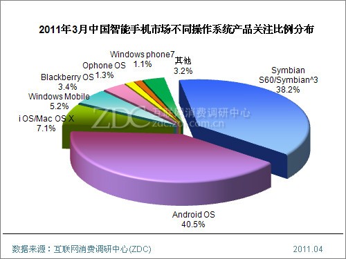 lcd显示屏屏尺寸_lcd显示原理_lcd显示器主流尺寸