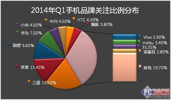 lcd显示屏屏尺寸_lcd显示原理_lcd显示器主流尺寸