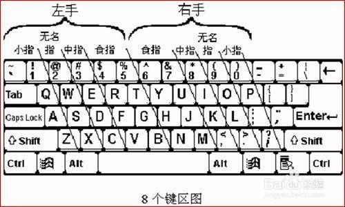 键盘指法练习打字_键盘练习指法视频_练习键盘指法