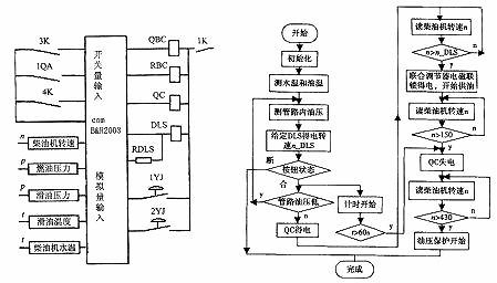 怎么用excel画蜡烛图_excel画流程图_excel画蜡烛图