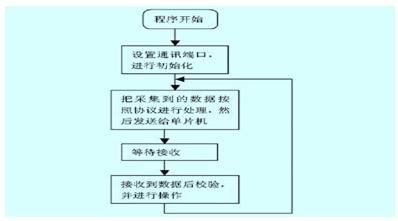 怎么用excel画蜡烛图_excel画蜡烛图_excel画流程图