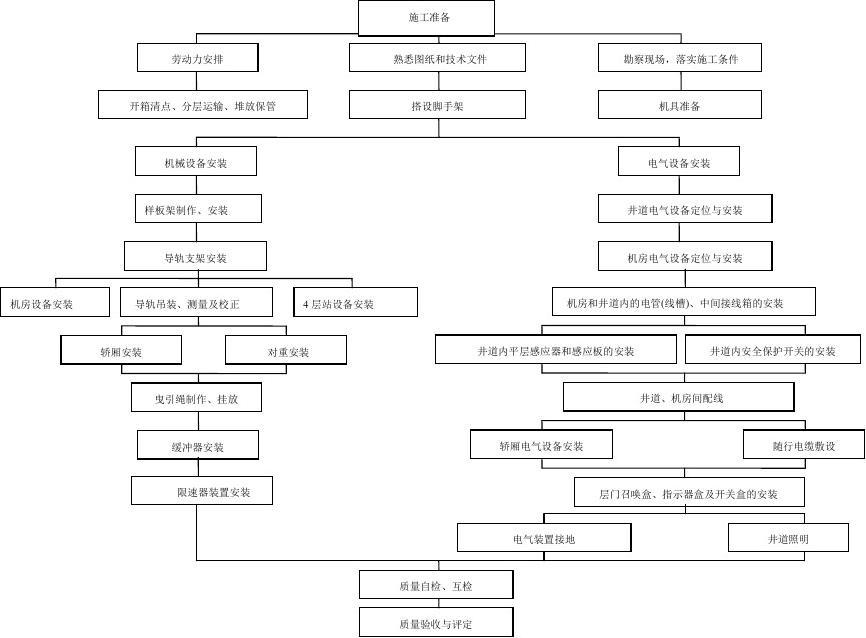 怎么用excel画蜡烛图_excel画流程图_excel画蜡烛图