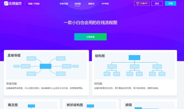 excel画流程图