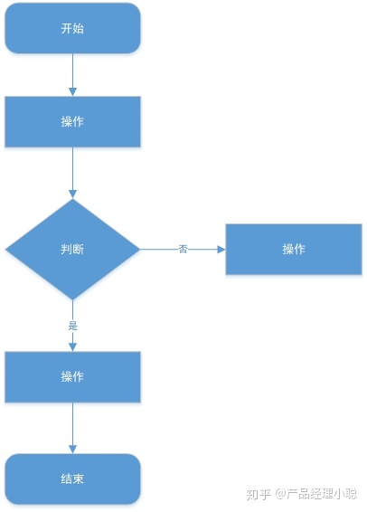 excel画流程图