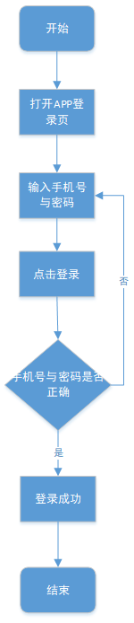 excel画流程图