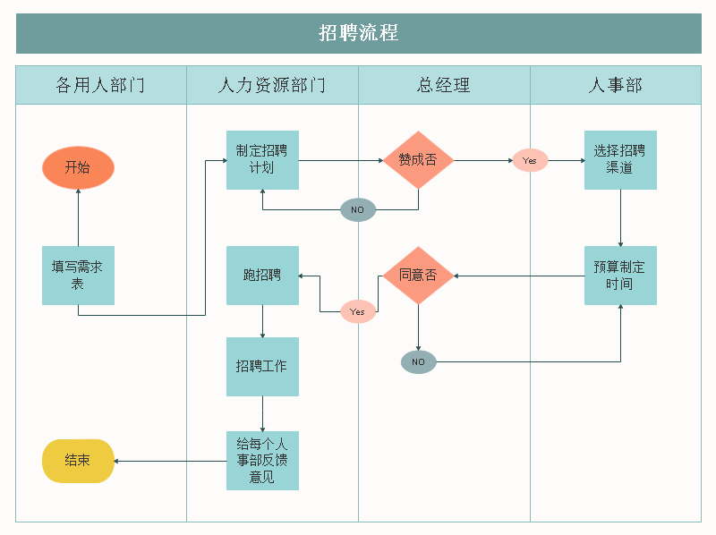excel画流程图_怎么用excel画蜡烛图_excel画三维曲面图