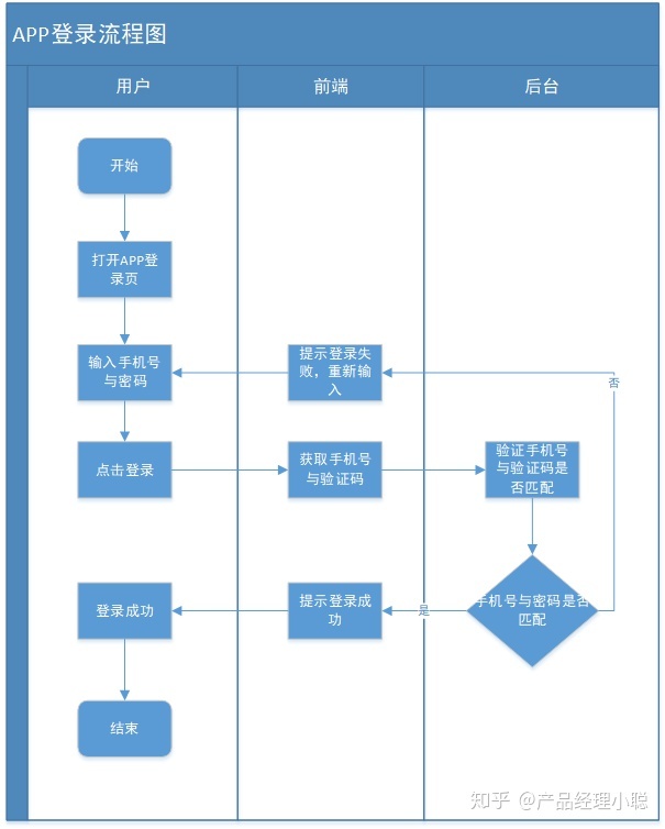 excel画流程图