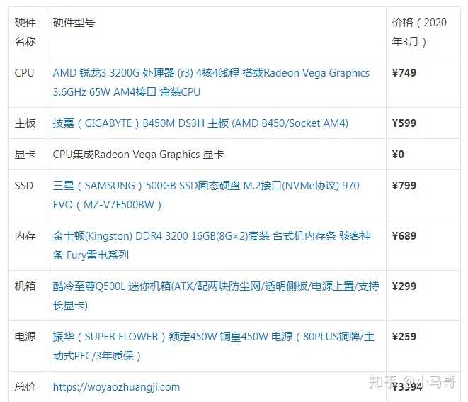 昂达显卡g210驱动下载_显卡g210驱动_g210显卡和gt7300显卡那个好