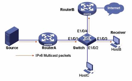路由器映射端口设置_路由器 端口映射_路由器 映射 端口