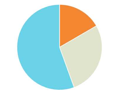 excel 图表练习题_英语作文图表题_英语口语大赛图表类题