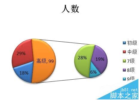 英语作文图表题_英语口语大赛图表类题_excel 图表练习题