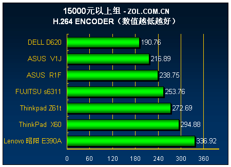笔记本选i5还是i7_笔记本13寸选哪款_笔记本电脑选机中心