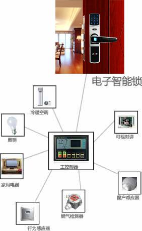 win8.1人脸识别设置_f460 设置_联通怎么设置短信中心号码