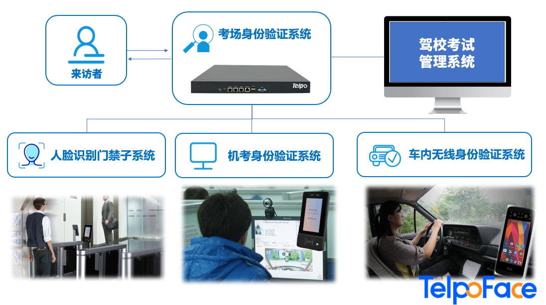 win8.1人脸识别设置_联通怎么设置短信中心号码_f460 设置