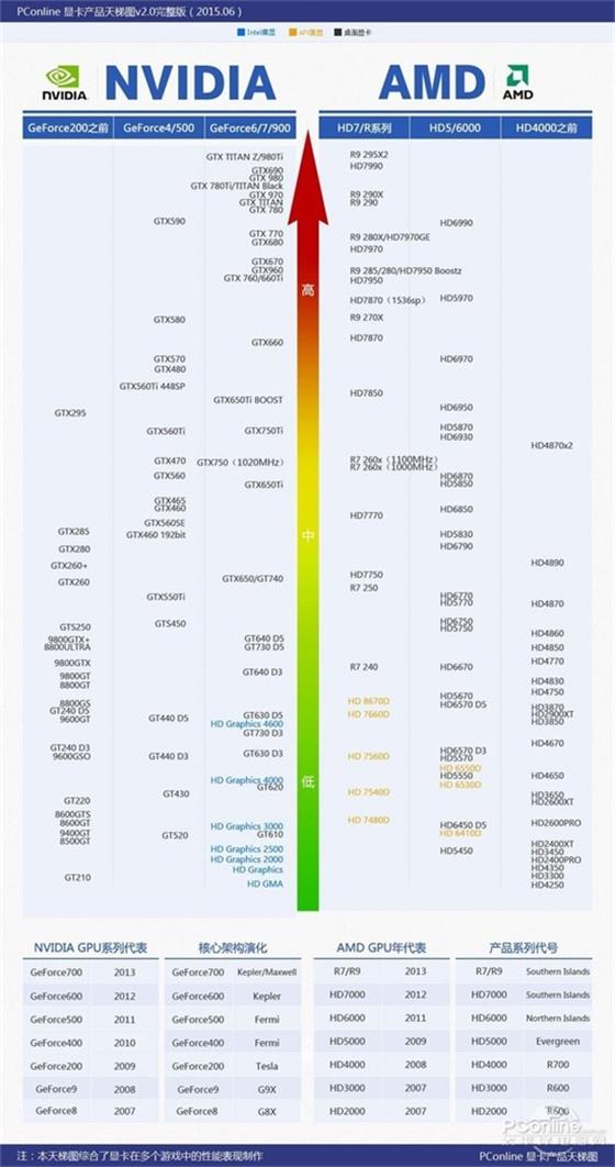 最新移动显卡天梯图_移动 显卡 天梯图_g移动显卡天梯图