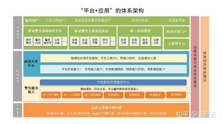 安全卫士手机版下载2015款安全_手机安全管家和手机360卫士_手机安全卫士毕业论文