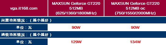 铭瑄gt220显卡