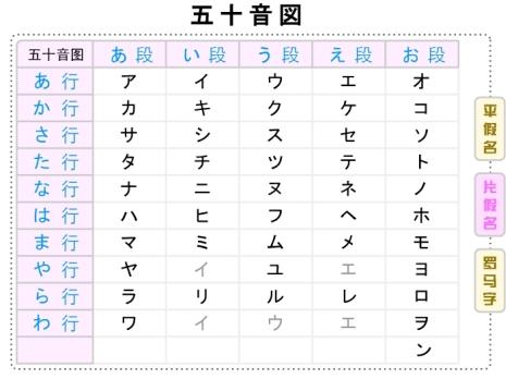 日文罗马音_日文新年好罗马音_mac 日文罗马音输入法