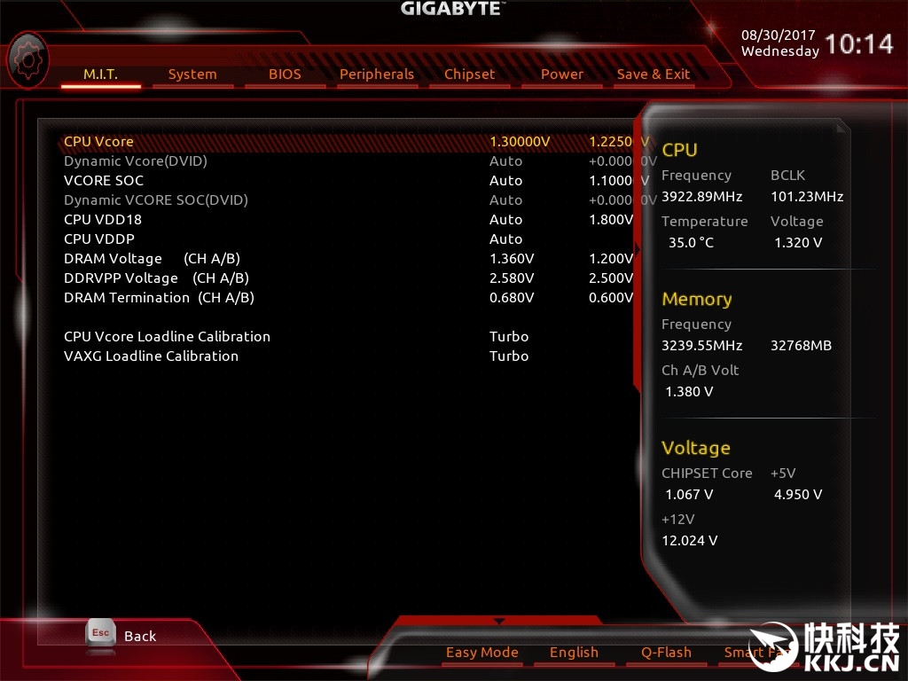 cpu四核是什么意思_linux cpu 4c 四核是什么意思_linux cpu 4c 四核是什么意思