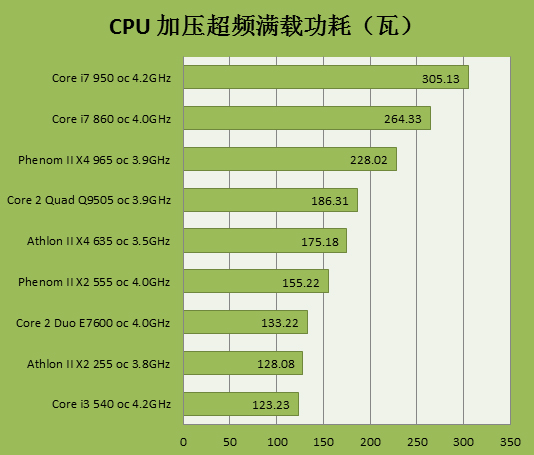 战术核显卡690_690战术核显卡_gtx690战术核显卡