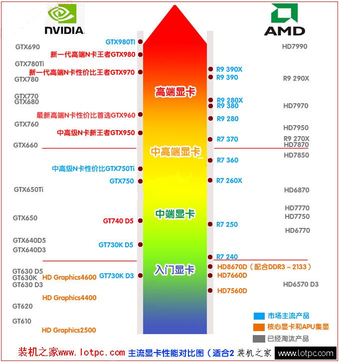 战术核显卡690_gtx690战术核显卡_690战术核显卡
