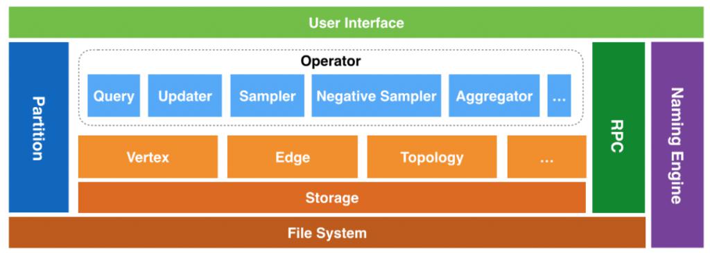 阿里云安全软件部正在升级阿里的开源版本，为什么还要用vmwareesxi？