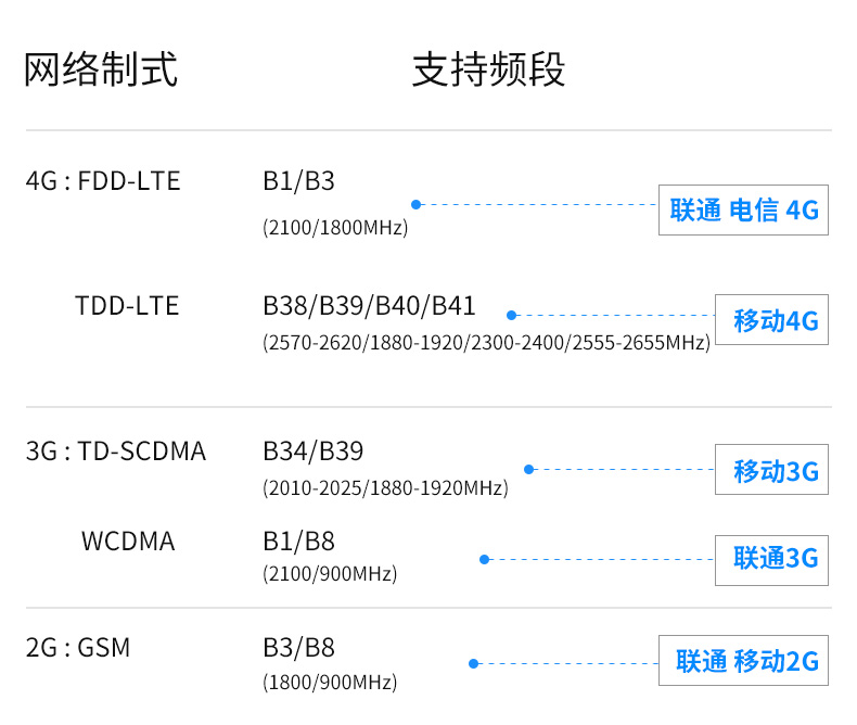 笔记本电脑连不上wifi_为什么wifi电脑能连上手机连不上wifi_笔记本wifi热点能连上不能上网