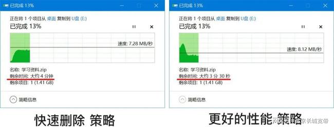 超级巡警u盘免疫器_dell台式电脑u盘启动_usb2.0 u盘传输速度