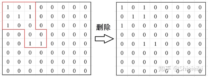 磁力 如何让硬盘数据无法恢复