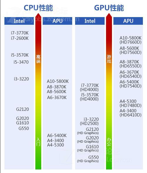 gt750玩cf fps低怎么办_显卡低玩cf怎么 办_显卡低玩cf怎么 办