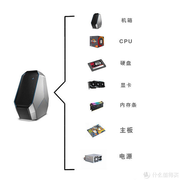 华硕笔记本怎么看内存