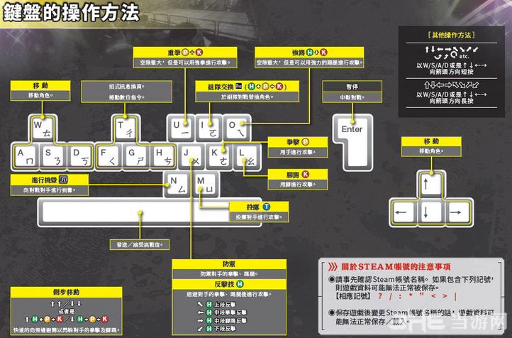 拳皇97键盘出招_拳皇13键盘出招简化_拳皇96键盘出招表