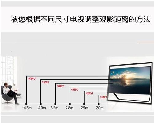 win7连接无线网络时显示访问受限制或无法连接_机顶盒连接显示器不支持_网络机顶盒连接电视显示黑白