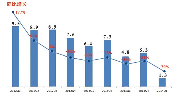 世界电脑品牌排行_电脑内存品牌排行_2015电脑品牌排行