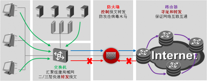 路由器设置防止arp攻击_怎么设置路由器防止arp攻击_防止arp攻击的方法