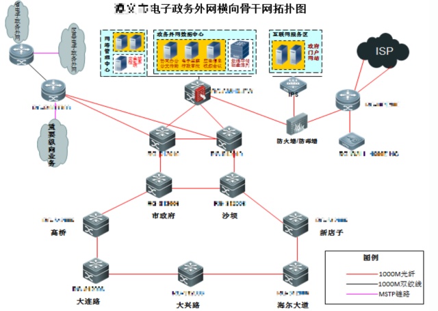 防止arp攻击的方法_路由器设置防止arp攻击_怎么设置路由器防止arp攻击