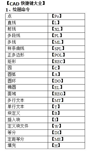 键盘刷新键_键盘刷新快捷键_macbook刷新键