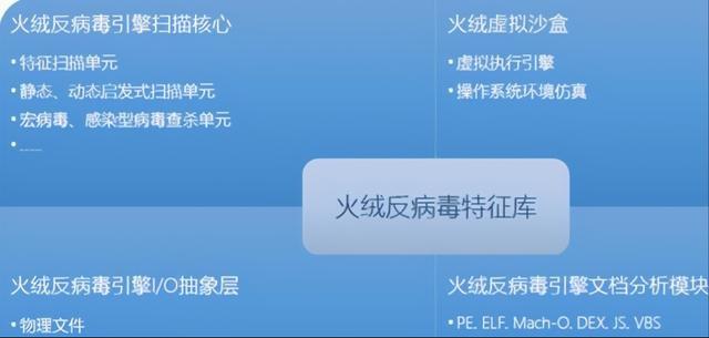 电脑病毒为什么会变种_快捷方式病毒会传染给电脑吗_波形静音病毒 变种